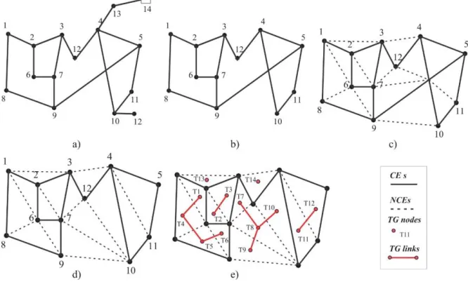 Figure 1: TRIBAL algorithm explained 