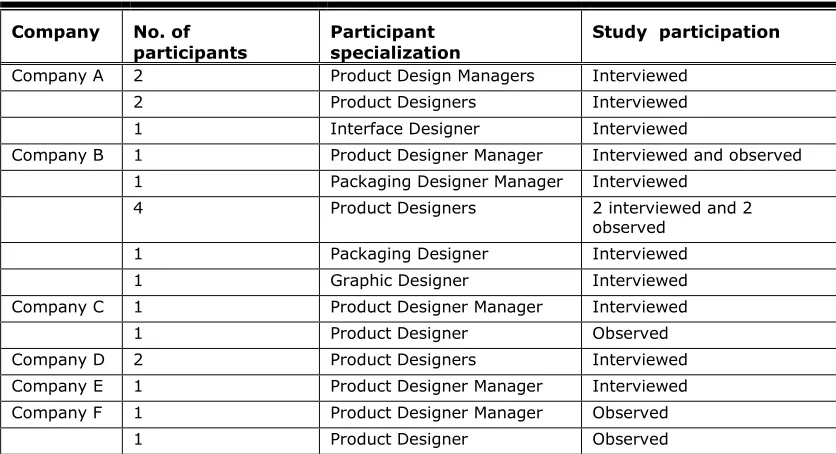 Table 1. The Participants’ Specialization and the Study Participation 