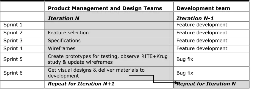 Table 1. Schedule of Design and Development Activities. 