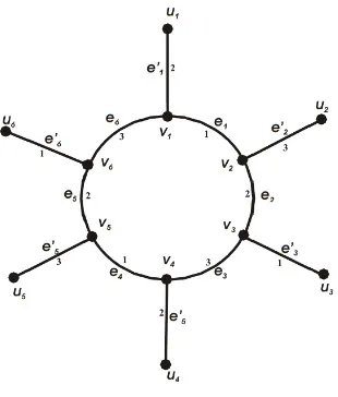 Figure 1. Sunlet S6.