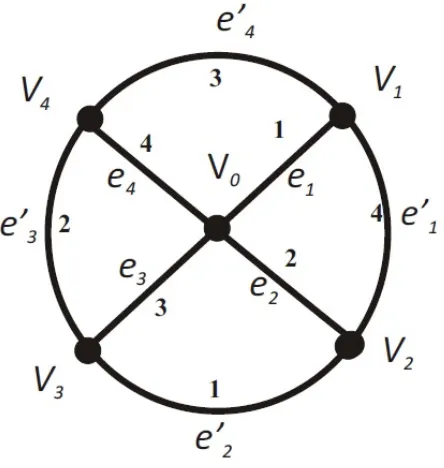 Figure 2. Wheel W5.