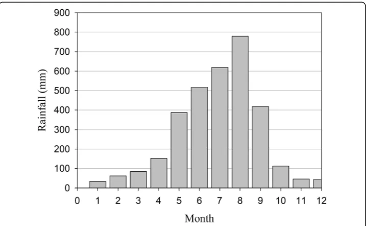Fig. 3 Average monthly rainfall in the study area