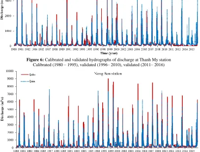 Figure 7: Calibrated and validated hydrographs of discharge at Nong Son station Calibrated (1980 – 1995), validated (1996– 2010), validated (2011– 2016)  