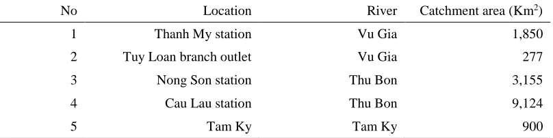 Table 4: Compared catchment area corresponding with Figure 3 
