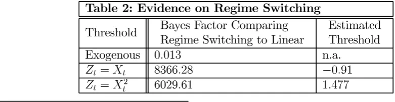 Table 2: Evidence on Regime Switching