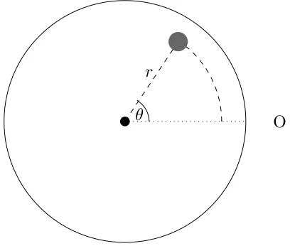Figure 1: Illustrating the placement of a single solution in the visualisation.A candidatesolution is shown by the ﬁlled grey circle.The distance r determines the distance of thesolution from the centre of the visualisation, and the angle θ governs its angle from the origin(Walker and Craven, 2018).