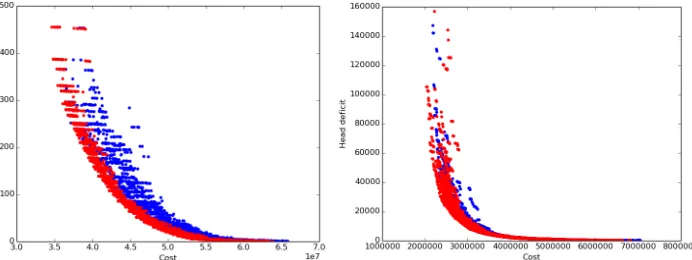 Figure 6 shows the result of using the look-ahead heuristic in addition to the fully automatic 
