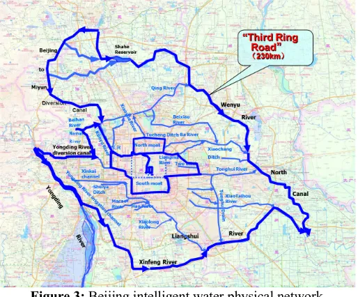 Figure 3: Beijing intelligent water physical network 