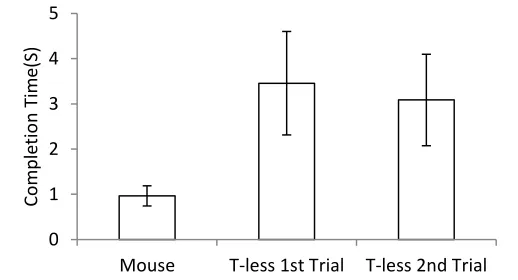 Figure 4. Average completion time for three types of trials 