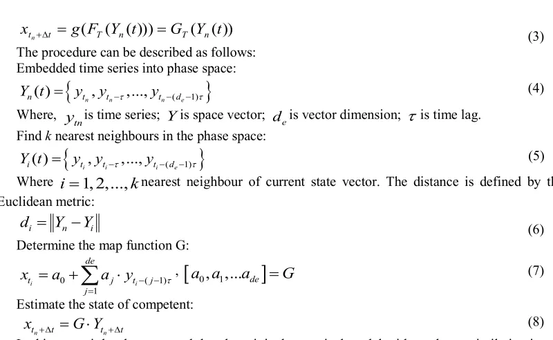 Table 1 Optimal embedding parameters at forecasted locations 