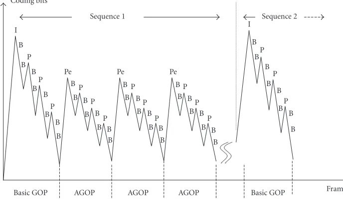 Figure 5a ± shows the result of coding bit in each frame. In our