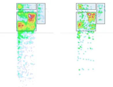 Figure 8. Heatmaps for successful and unsuccessful Content target location tasks 