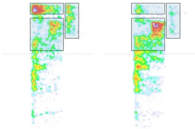 Figure 9. Heatmaps for successful and unsuccessful Top Ad target location tasks 