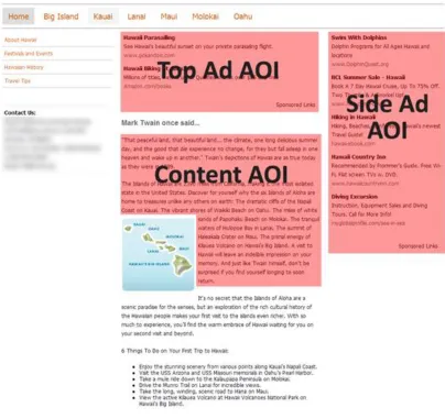 Figure 3. An example of a web page with the Content AOI, Top Ad AOI, and Side Ad AOI, the target was always located above the page fold