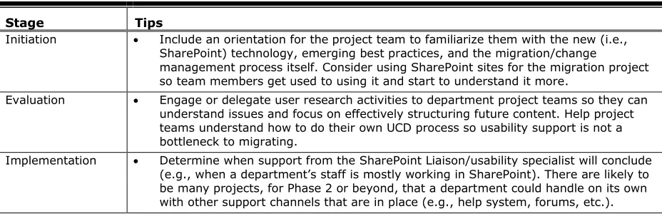 Table 2. Helpful Tips for Stages of the SharePoint Migration Process 