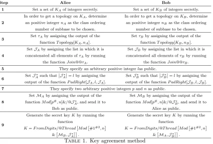 Figure 1. Alice and Bob’s communication diagram