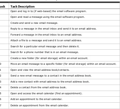 Table 1. Tasks Used for Email Usability Testing  