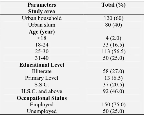 TABLE 1: SOCIO DEMOGRAPHIC CONDITION OF THE RESPONDENT MOTHERS Parameters 