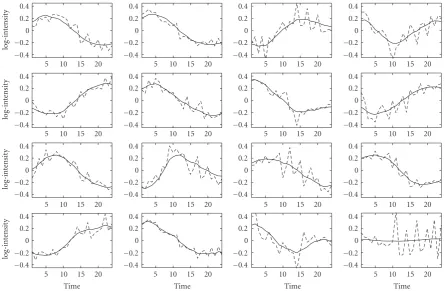 Figure 2: Reconstructed TF proﬁles for theby the dashed lines, and time series FA proﬁles are shown with solid lines