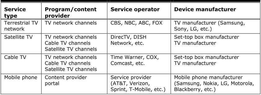 Table 1. Organizations Affecting TV and Mobile Phone User Experience by Service Type  in the U.S