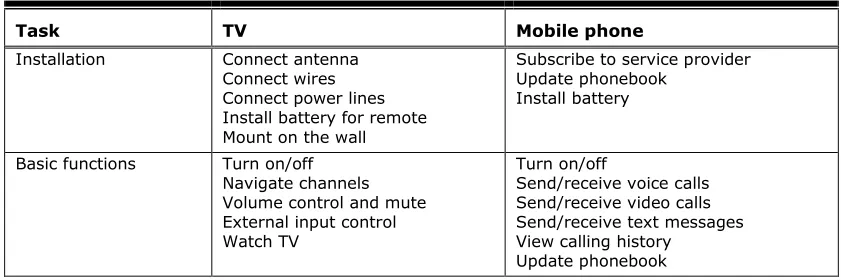 Table 2. User Characteristic Comparison between TV and Mobile Phones 