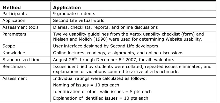 Table 1. Overview of Assessment Methodology 
