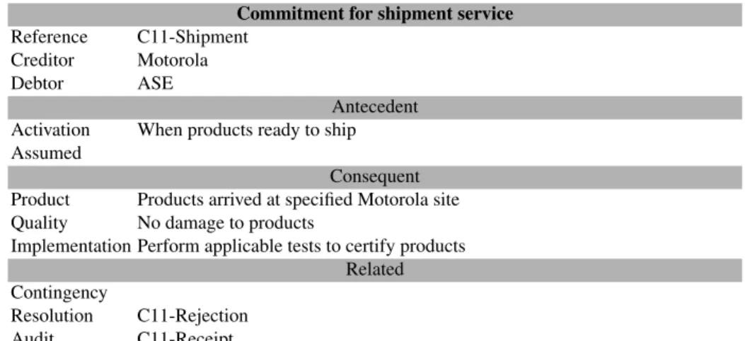Table 2. Service commitment for shipping.
