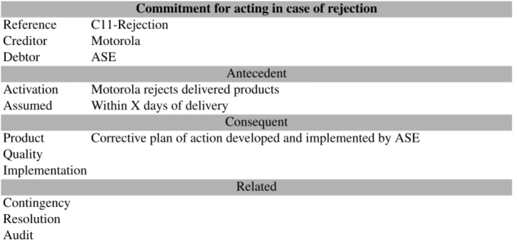 Table 3 shows the model for C11-Rejection. Here, the service performed is the cor- cor-rection of the cause of rejection
