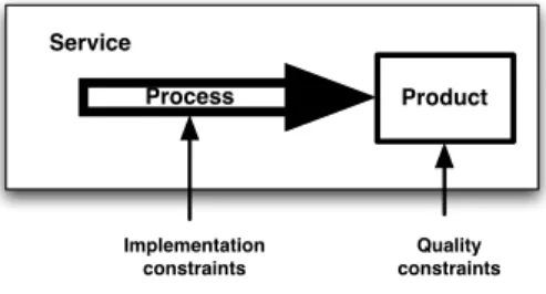Fig. 1. Control flow for the reasoning process.