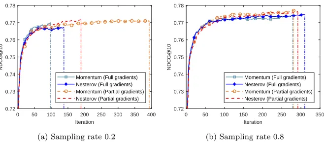Table 4: The number of total iterations in training and the corresponding CPU time (seconds)for stochastic GBM.