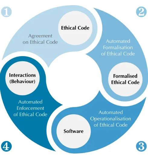 Figure 3: Technology’s life-cycle