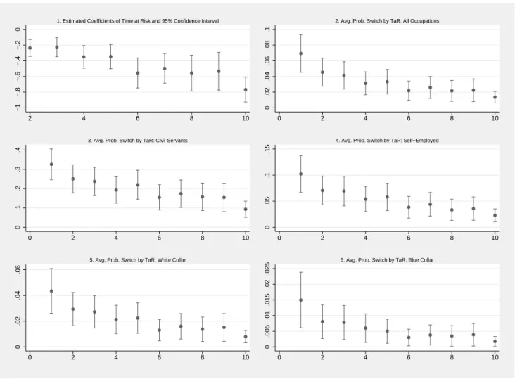 Figure 2.2: Time at Risk