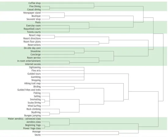 Figure 1. Sample hierarchical tree diagram 