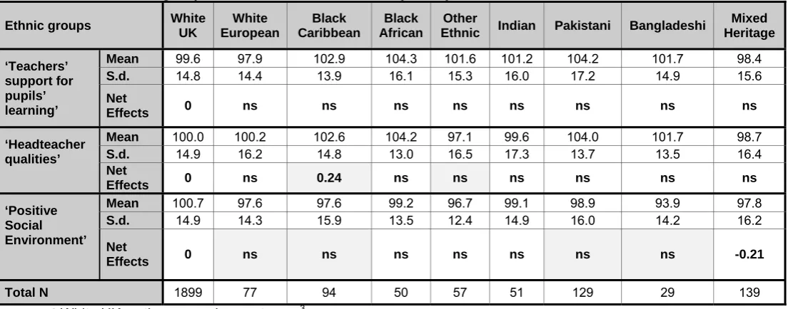 Table 3.1 Gender differences in views of primary school at the end of Yr 5* 