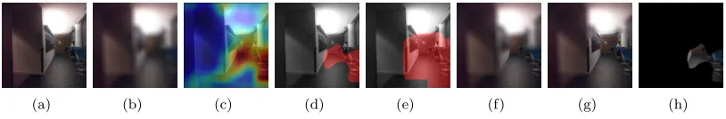 Figure 1: (a) an original image, (b) base image obtained from using Gaussian kernel Gk, (c) heatmap obtained using C-MWP where red and blue represents the most and the least importantpixels respectively, (d) binary mask obtained after thresholding the heat
