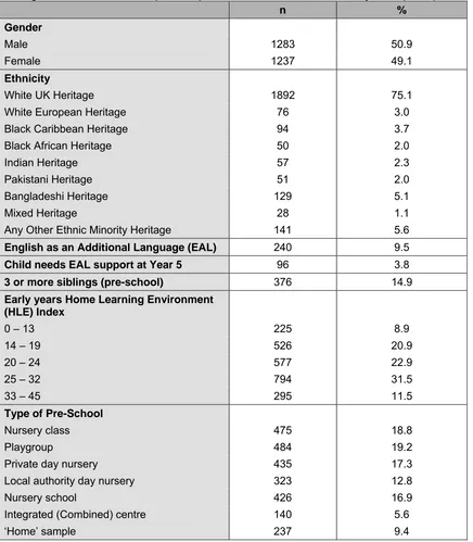 Table 1.1a: Selected characteristics of children who have valid self-perception data at Yr 5 (N = 2520) Some figures do not include non-response to questions therefore the total is not always 2520 (100 %) 