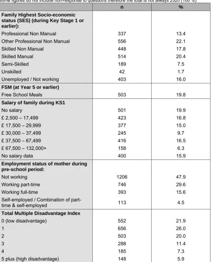 Table 1.1c: Selected characteristics of children who have valid self-perception data at Yr 5 (n = 2520) Some figures do not include non-response to questions therefore the total is not always 2520 (100 %) 