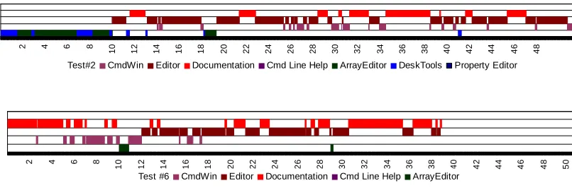 Figure 1 shows User 6 doing Task 1 and then Task 2, using different tools for each task