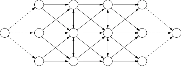Figure 1: Example of a 3 × 4 network from [11].