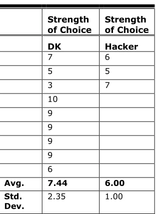 Table 2. Strength of Preference 