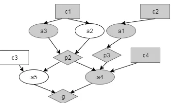 Figure 1: Example of an attack graph with an attack plan (grayed nodes)