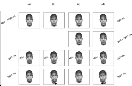 Figure 1. Examples of stimulus sequences in Experiment 1 (a), 2 (b), 3 (c) and 4 (d). For illustrative purposes, an arrow has been added to the last frame of (b) and (d) to make it clear that the face translated laterally at this point