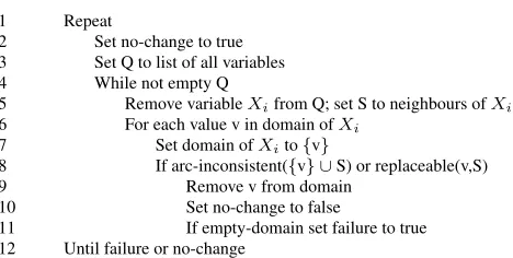 Figure 1: CNR-1 algorithm for neighbourhood replaceability.