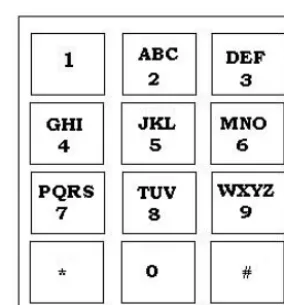 Figure 1. Standard ISO 12-key keypad design 
