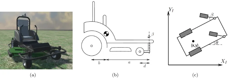 Figure 3: Lawn mower schematics [20]