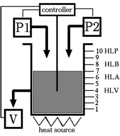 Figure 2: Illustration of the heated tank benchmark (version 5)