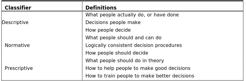 Table 1. Classification of decision-making models (Bell, Raiffa, & Tversky, 1988a; Dillon, 1998) 