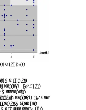 Figure 3. Usefulness and usability of 81 analyzed recommendations. 