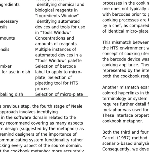 Table 1. Comparison of cookbook recipe components and HTS process elements. 