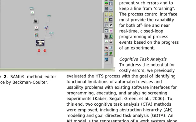 Figure 2. SAMI® method editor interface by Beckman-Coulter. 